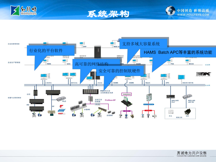 HOLLiAS-MACS-V6.5.1系统介绍-V2.0.ppt_第2页