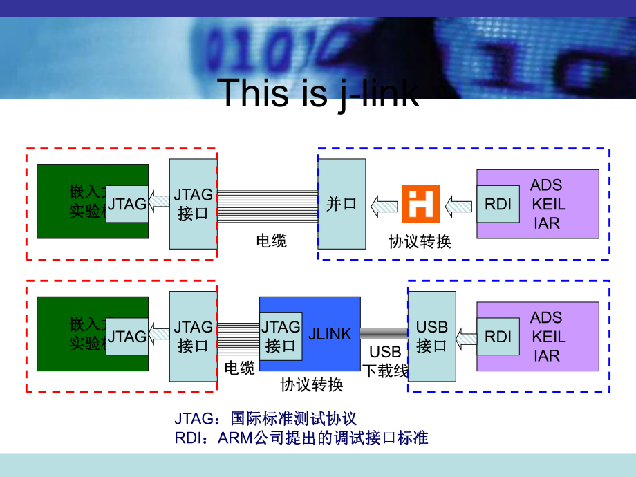 JLINK使用教程详解.ppt_第2页