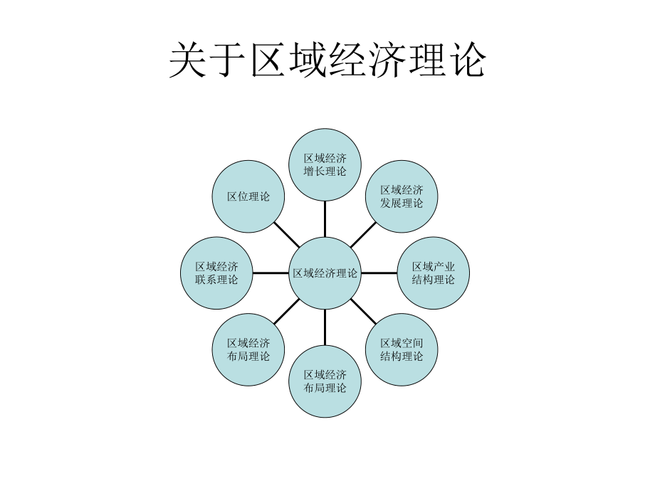 最新区域经济发展的均衡与非均衡PPT课件.ppt_第2页