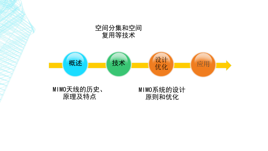 MIMO天线设计解读ppt课件.ppt_第2页