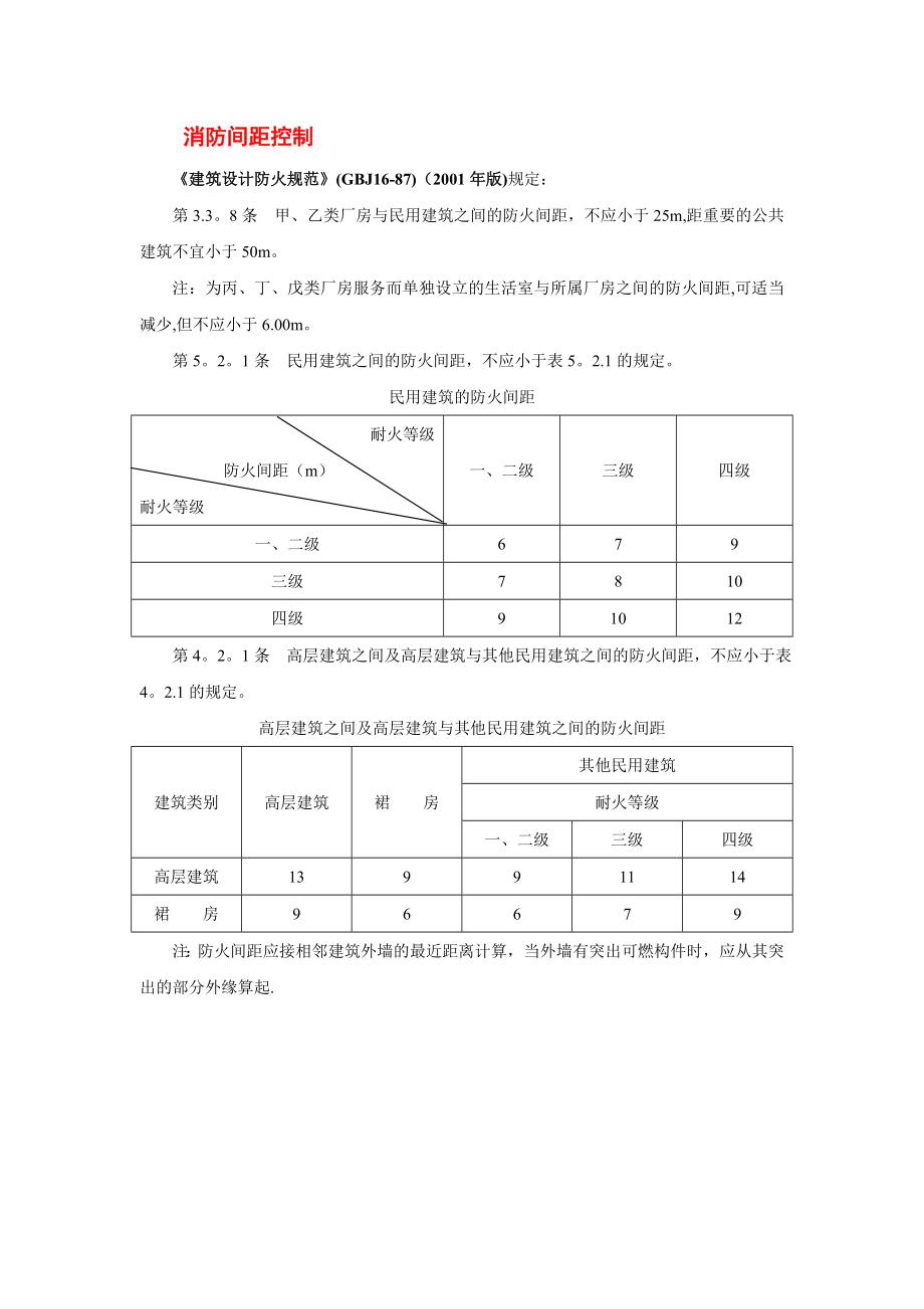 场地设计相关规范的整理.doc_第2页