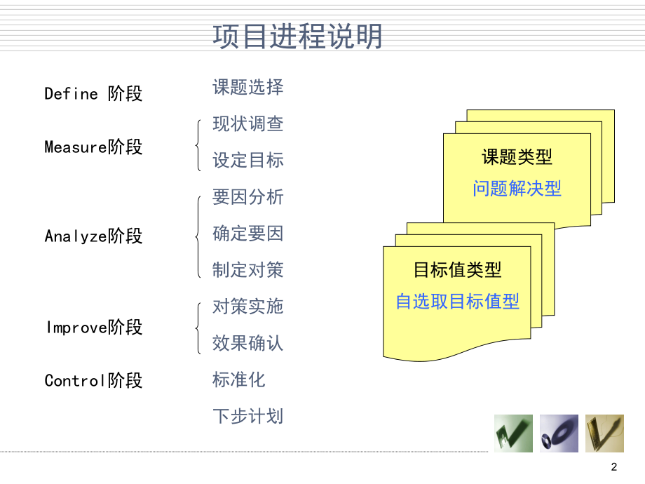 PCB质量改善项目总结.ppt_第2页