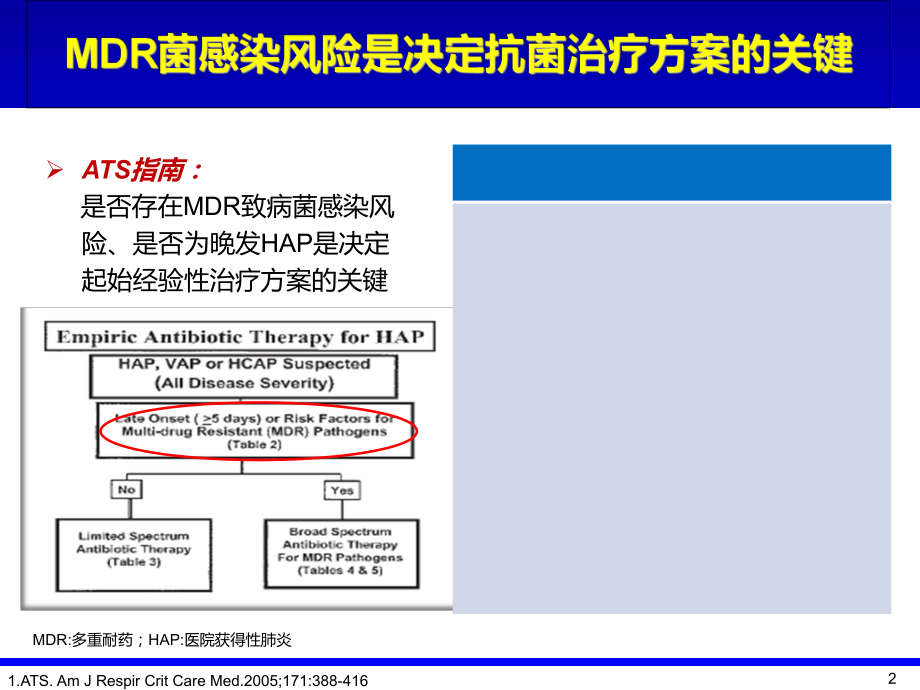 MDR感染抗菌治疗策略.ppt_第2页