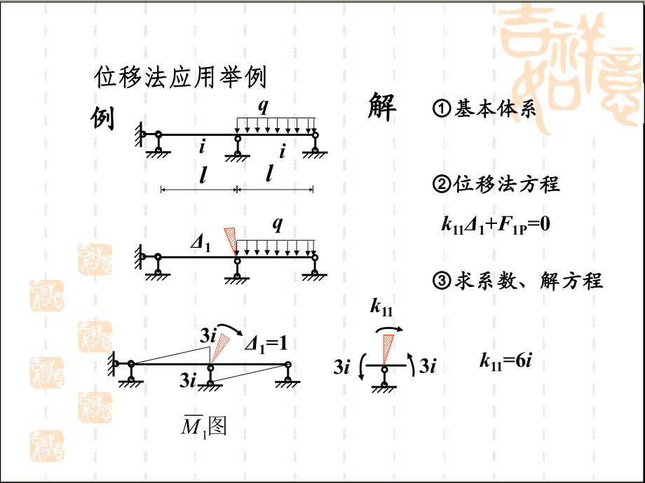 6位移法例题ppt课件.ppt_第1页