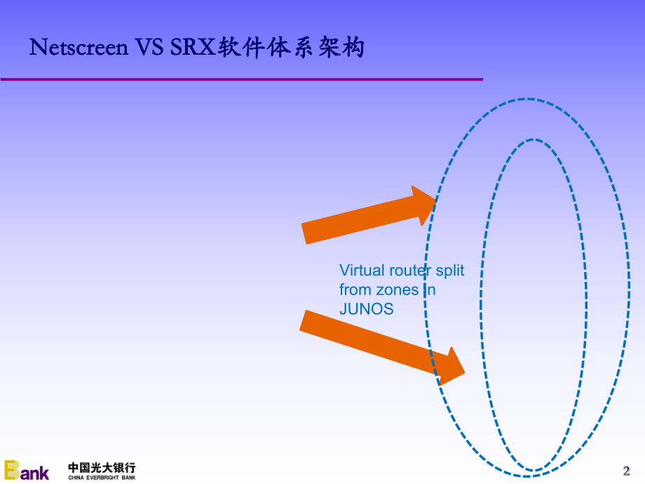 JuniperSRX防火墙培训交流.ppt_第2页