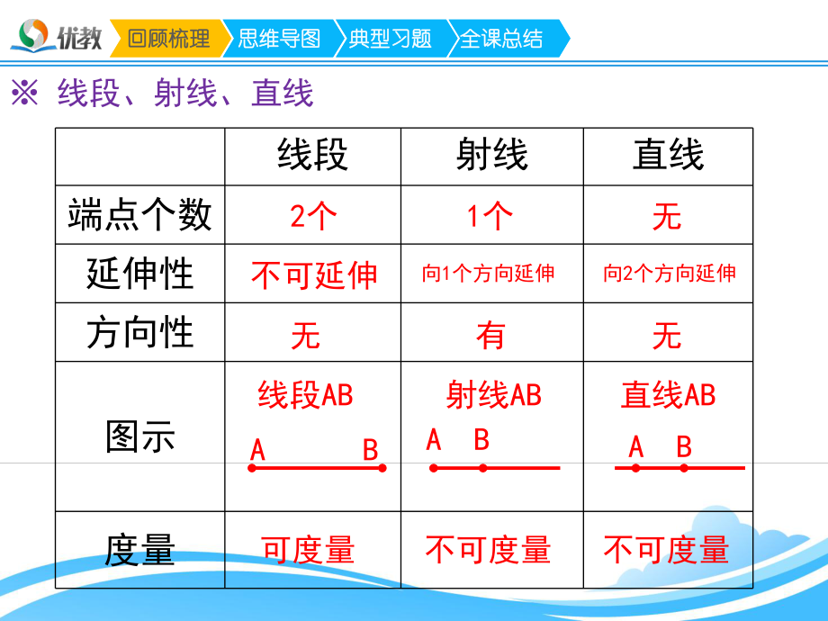 《线与角》名师复习课件ppt.ppt_第2页