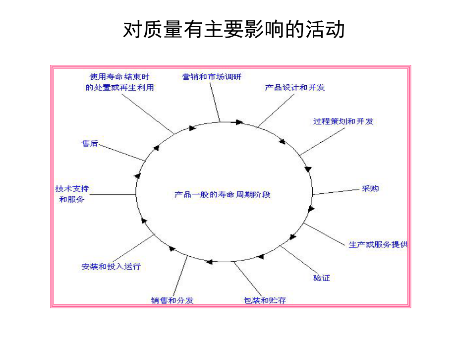 ISO9001质量管理体系培训教材(1).ppt_第2页