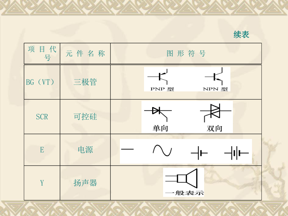 最新印刷电路板知识介绍29327幻灯片.ppt_第2页