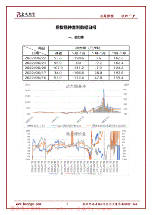 20220623-宝城期货-期货品种套利数据日报.pdf