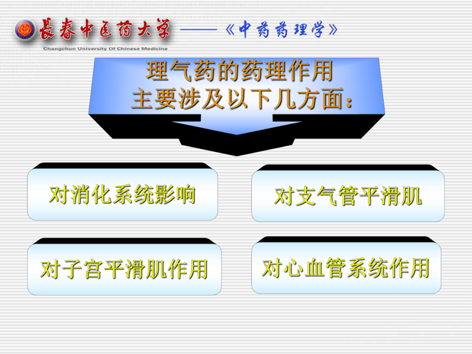 最新十二章节理气药幻灯片.ppt_第2页