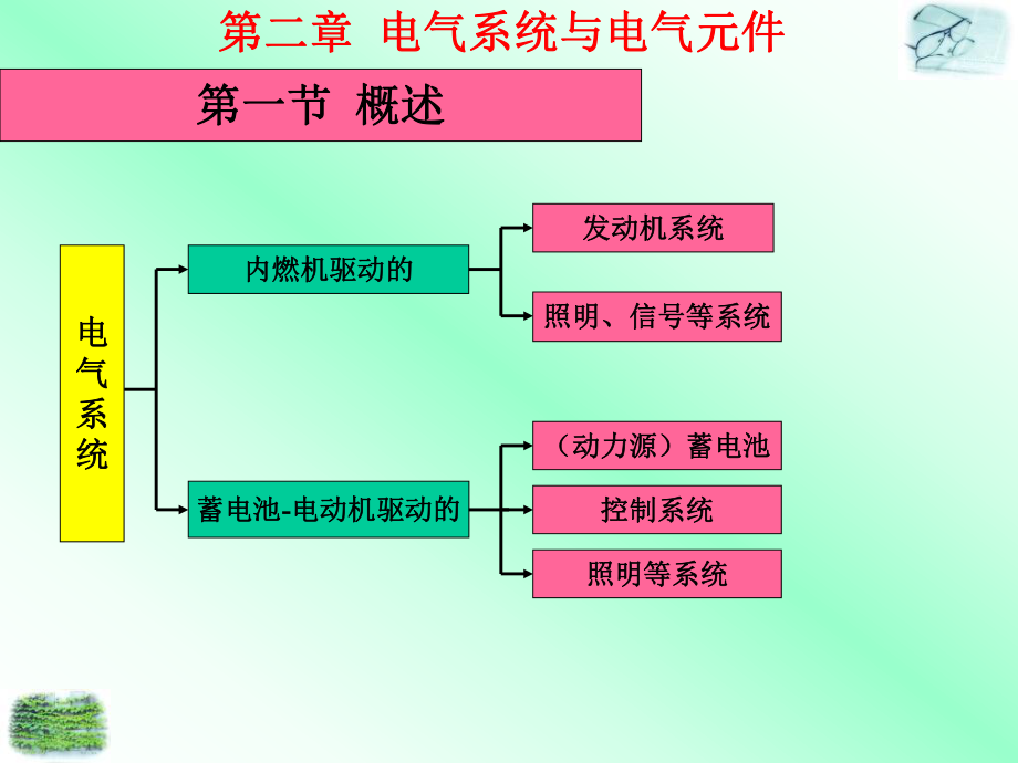 最新厂内车辆培训6电气系统与电气元件ppt课件.ppt_第2页