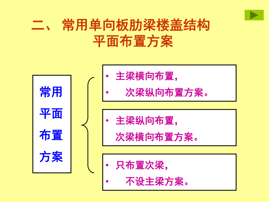 最新单向板肋梁楼盖设计PPTppt课件.ppt_第2页