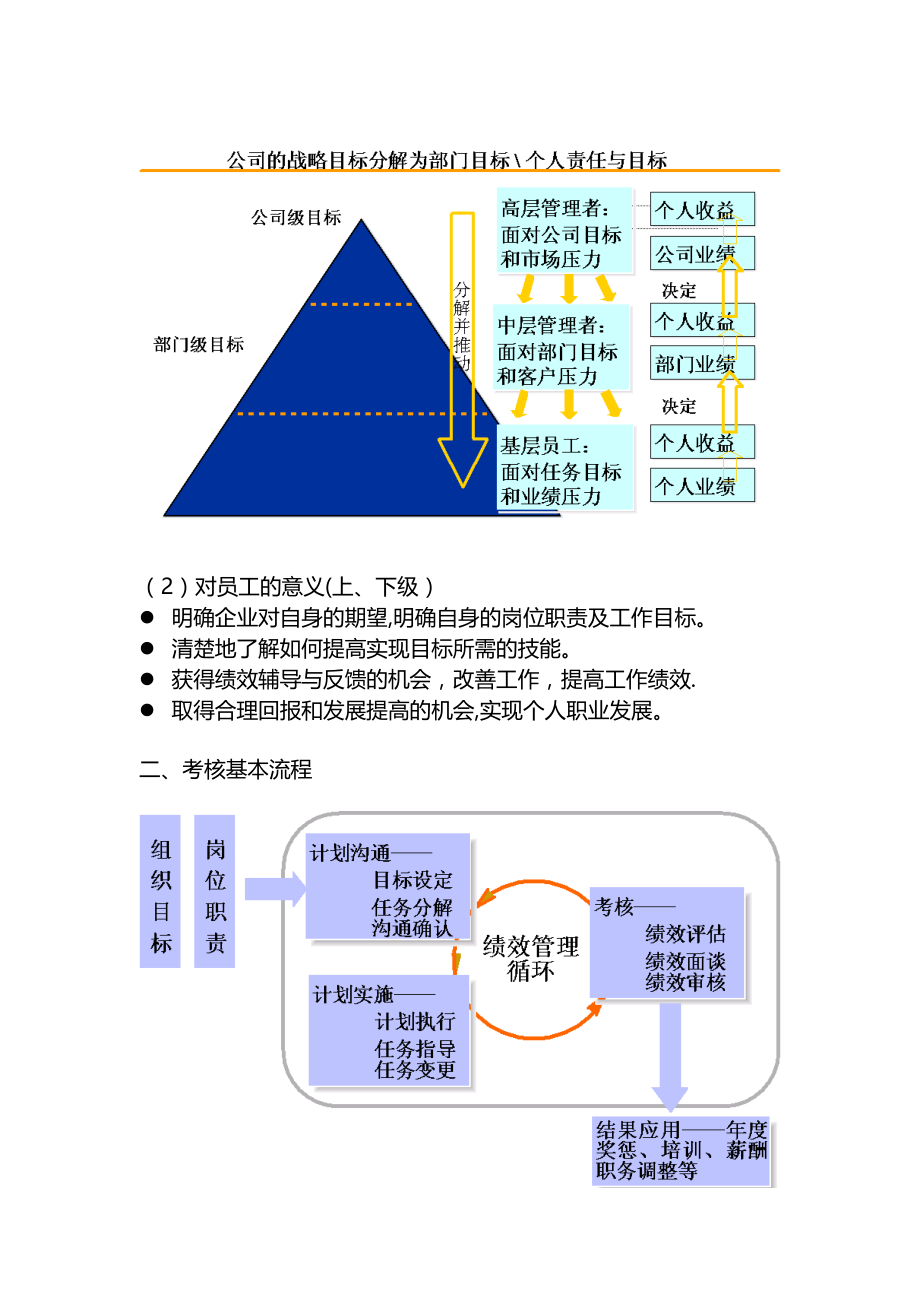 如何进行有效的绩效管理.doc_第2页