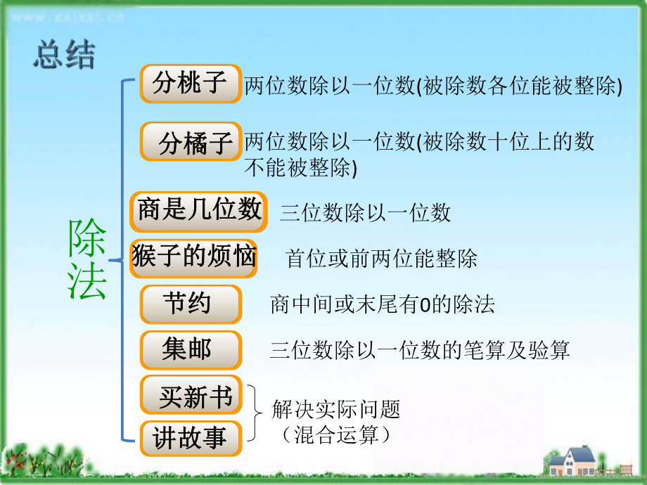 2015三年级数学下册第一二单元复习(新北师大版)全面版ppt课件.ppt_第2页