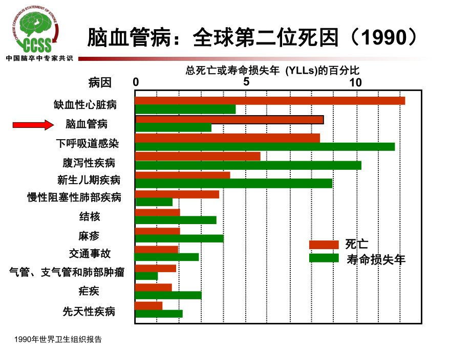 最新卒中危险因素分层及预防策略-赵性泉ppt课件.ppt_第2页