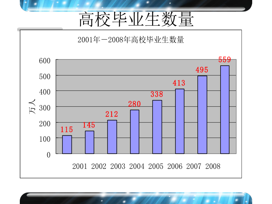 IT职业规划解析.ppt_第2页