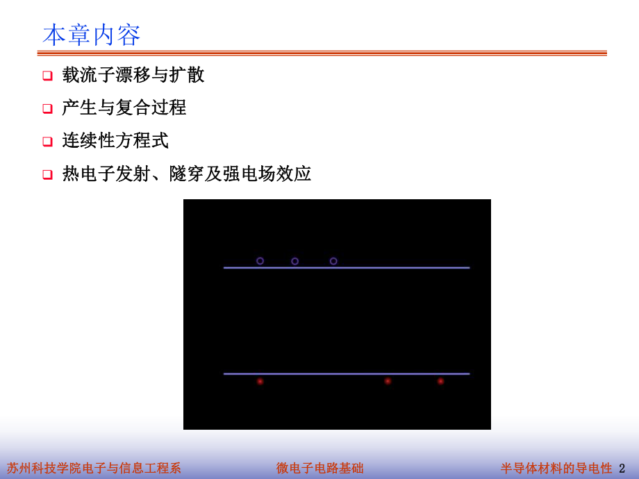 最新半导体材料的导电性31479ppt课件.ppt_第2页