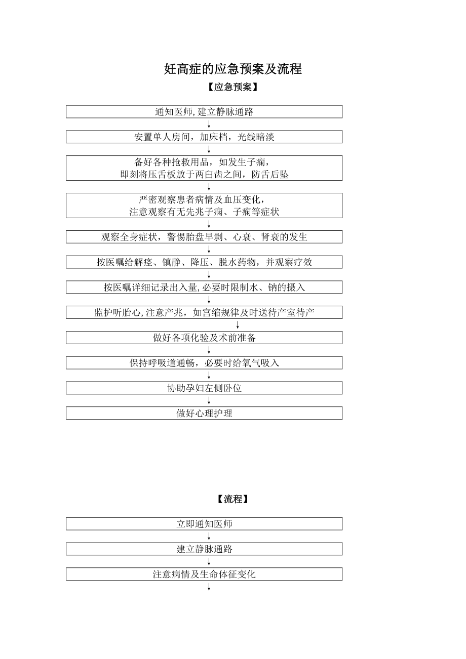 妊高症的应急预案及流程.doc_第1页