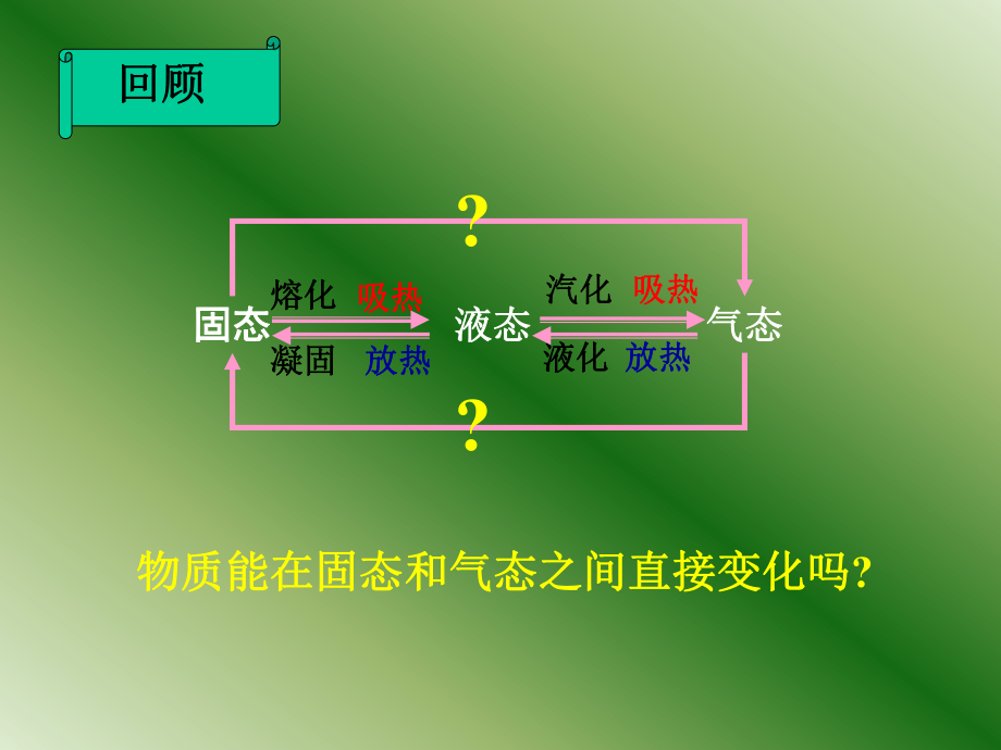 最新升华和凝华课件幻灯片.ppt_第2页