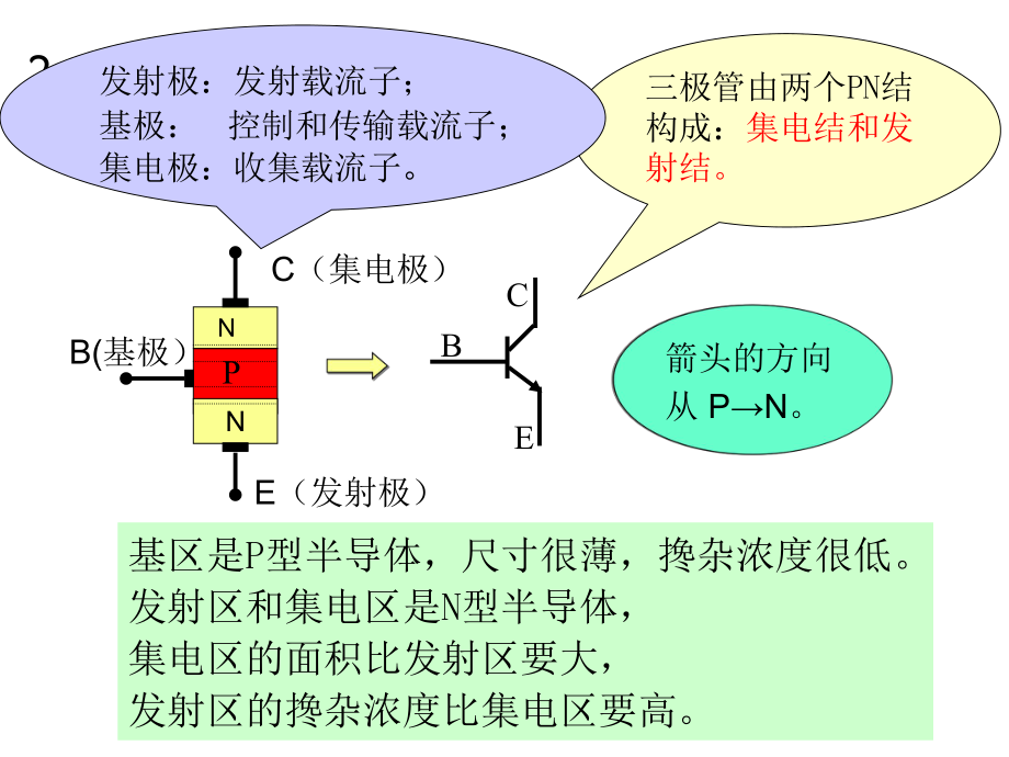 最新半导体三极管及放大电路ppt课件.ppt_第2页