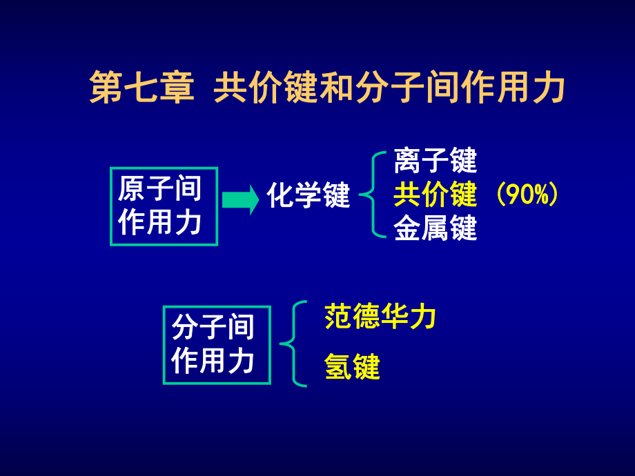 最新医用基础化学共价键和分子间作用力精品课件.ppt_第2页