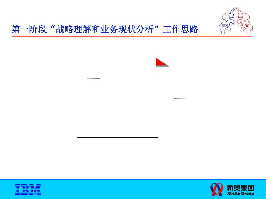 IBM—新奥IT战略规划—01-战略理解与现状分析报告.ppt_第2页
