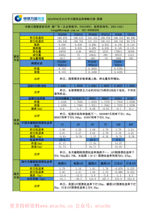 20220623-申银万国期货-品种策略日报-国债.pdf