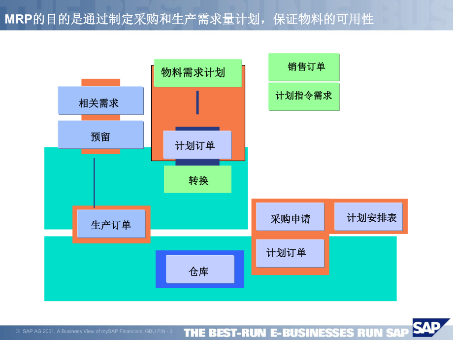 MRP-逻辑.ppt_第2页