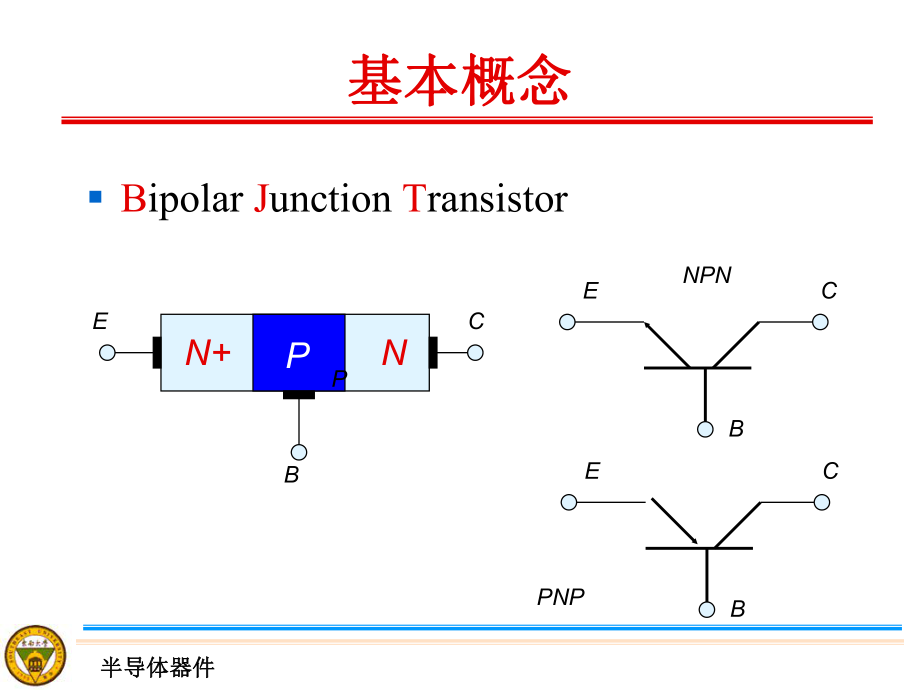 最新半导体器件基础2幻灯片.ppt_第2页