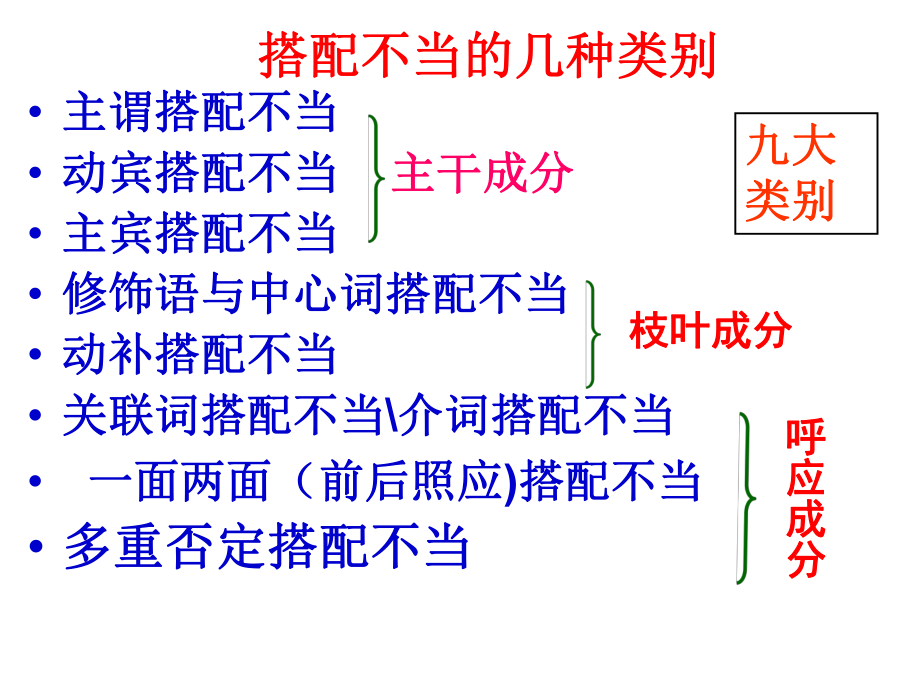 2019年高考病句专题之搭配不当ppt课件.ppt_第2页