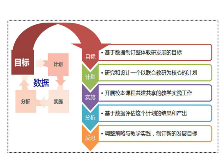 最新区域智慧教育云平台总体建设解决方案_图文.pptppt课件.ppt_第2页