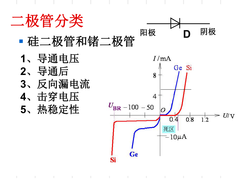 最新半导体器件稳压二极管精品课件.ppt_第2页