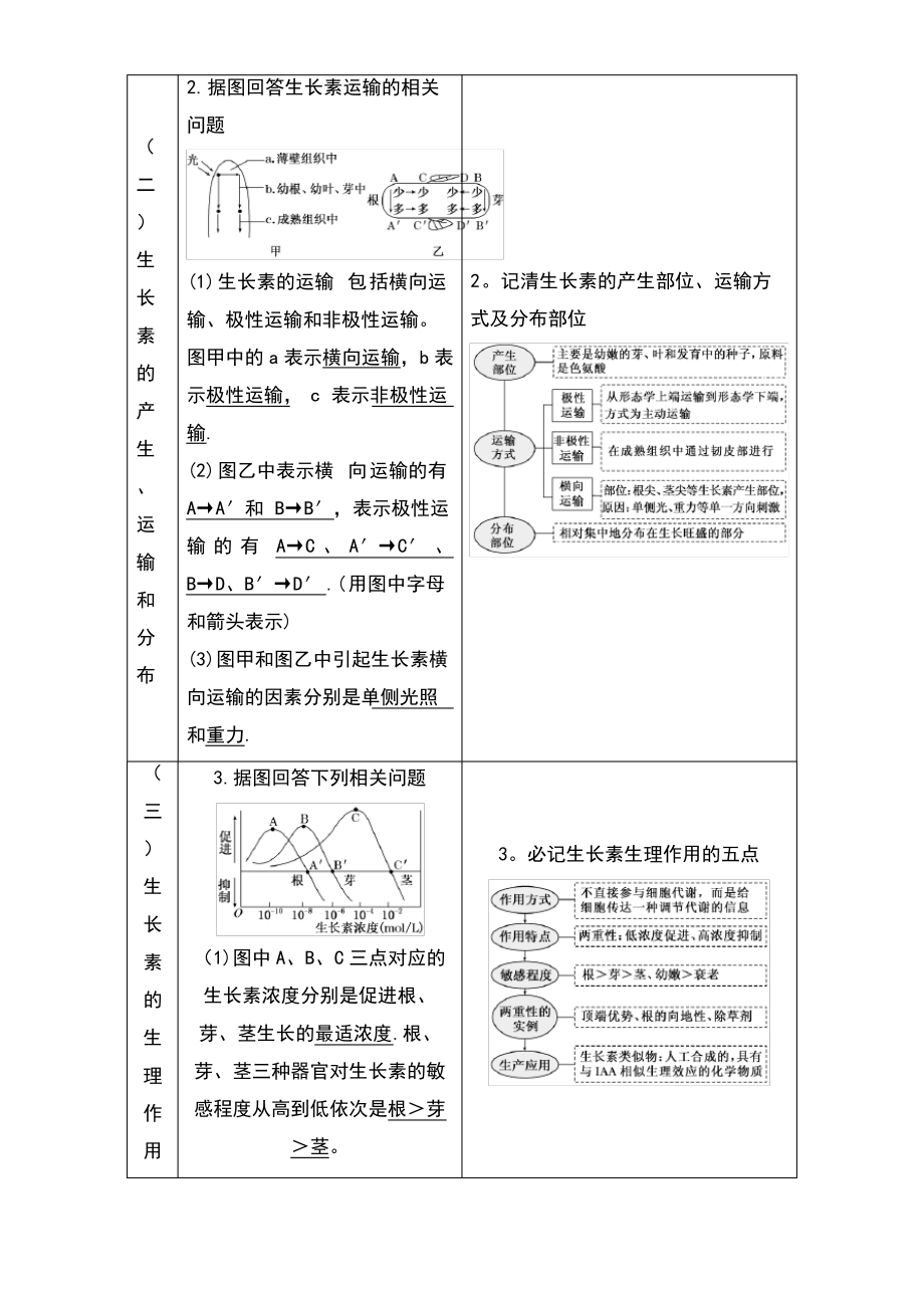 (江苏专版)2019版高考生物一轮复习 第三部分 稳态与环境 第二单元 植物的激素调节学案.pdf_第2页