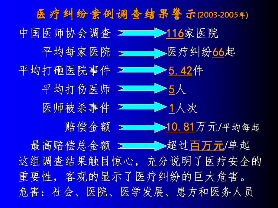 最新医疗纠纷防范和处理讲座(最新通篇)精品课件.ppt_第2页