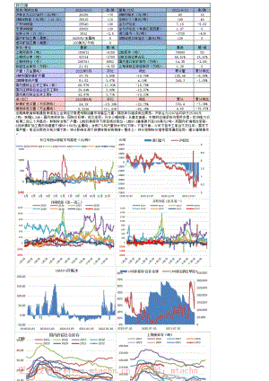 20220623-新湖期货-锌日报.pdf