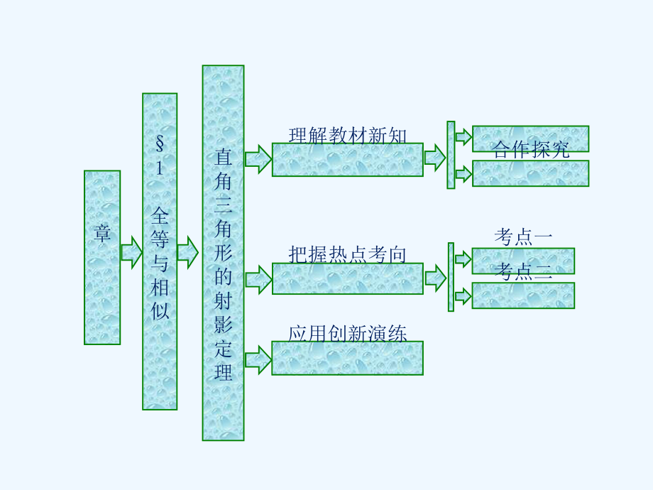 2017-2018高中数学第一章直线多边形圆1第三课时直角三角形的射影定理北师大选修ppt课件.ppt_第1页