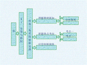 2017-2018高中数学第一章直线多边形圆1第三课时直角三角形的射影定理北师大选修ppt课件.ppt