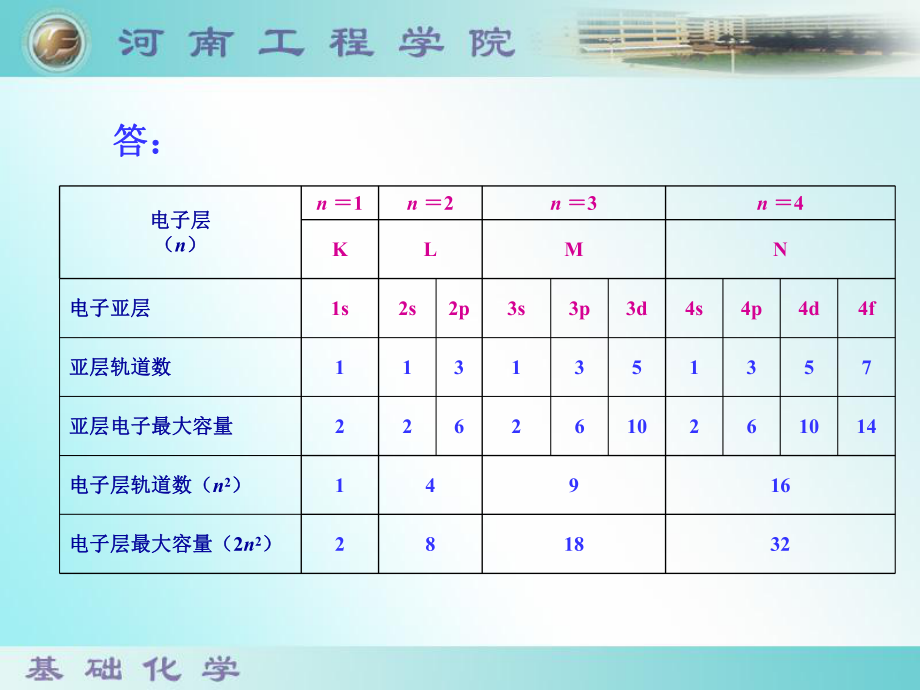 最新原子核外电子分布PPT课件.ppt_第2页