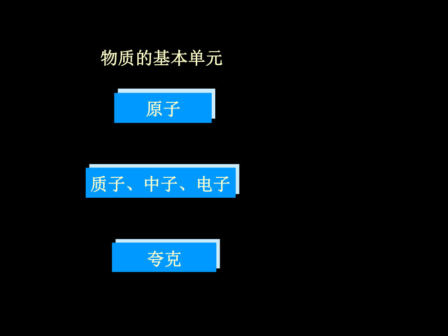 最新原子核物理和粒子物理简介精品课件.ppt_第2页