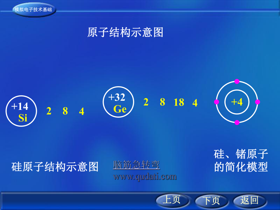 最新半导体二极管及其应用ppt课件.ppt_第2页