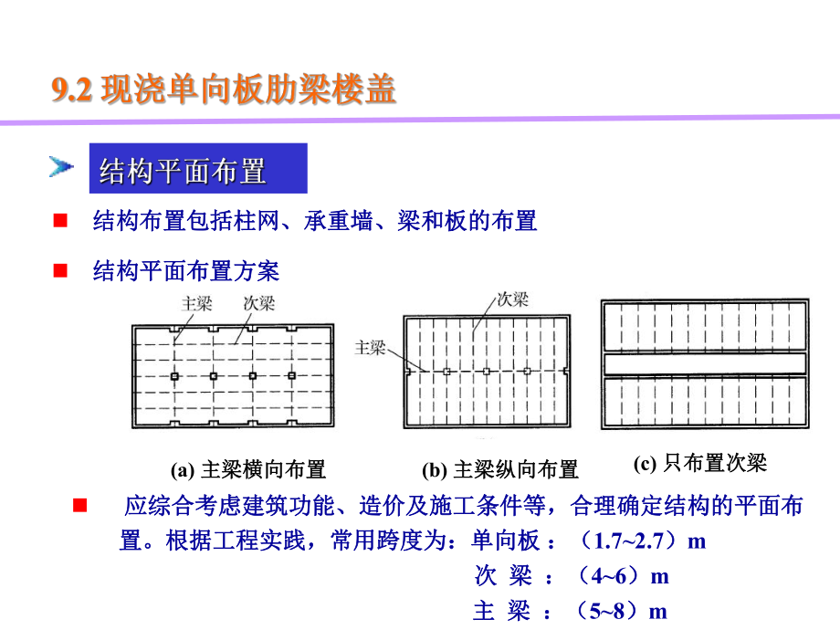 最新单向板楼盖精品课件.ppt_第2页