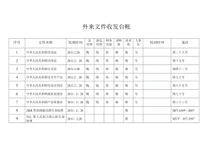 外来文件收发台帐及受控文件记录清单.doc