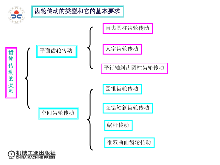 最新单元三常用机械传动3PPT课件.ppt_第2页