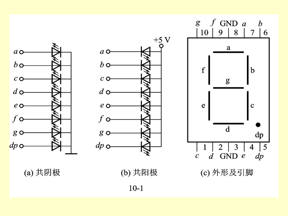 最新单片机原理张毅刚第10章PPT课件.ppt_第2页