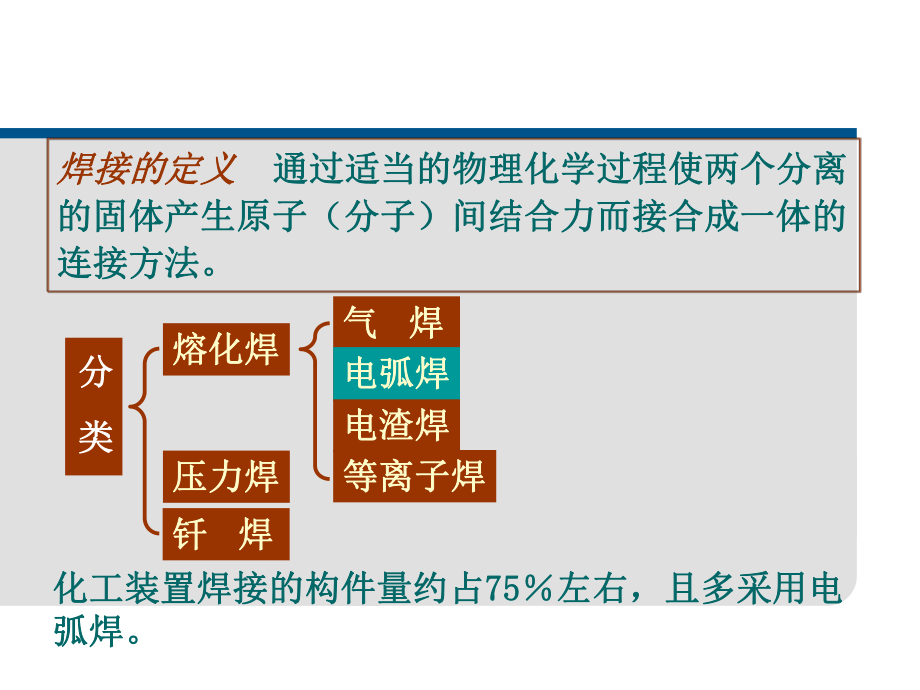 最新压力容器焊接常识PPT课件.ppt_第2页