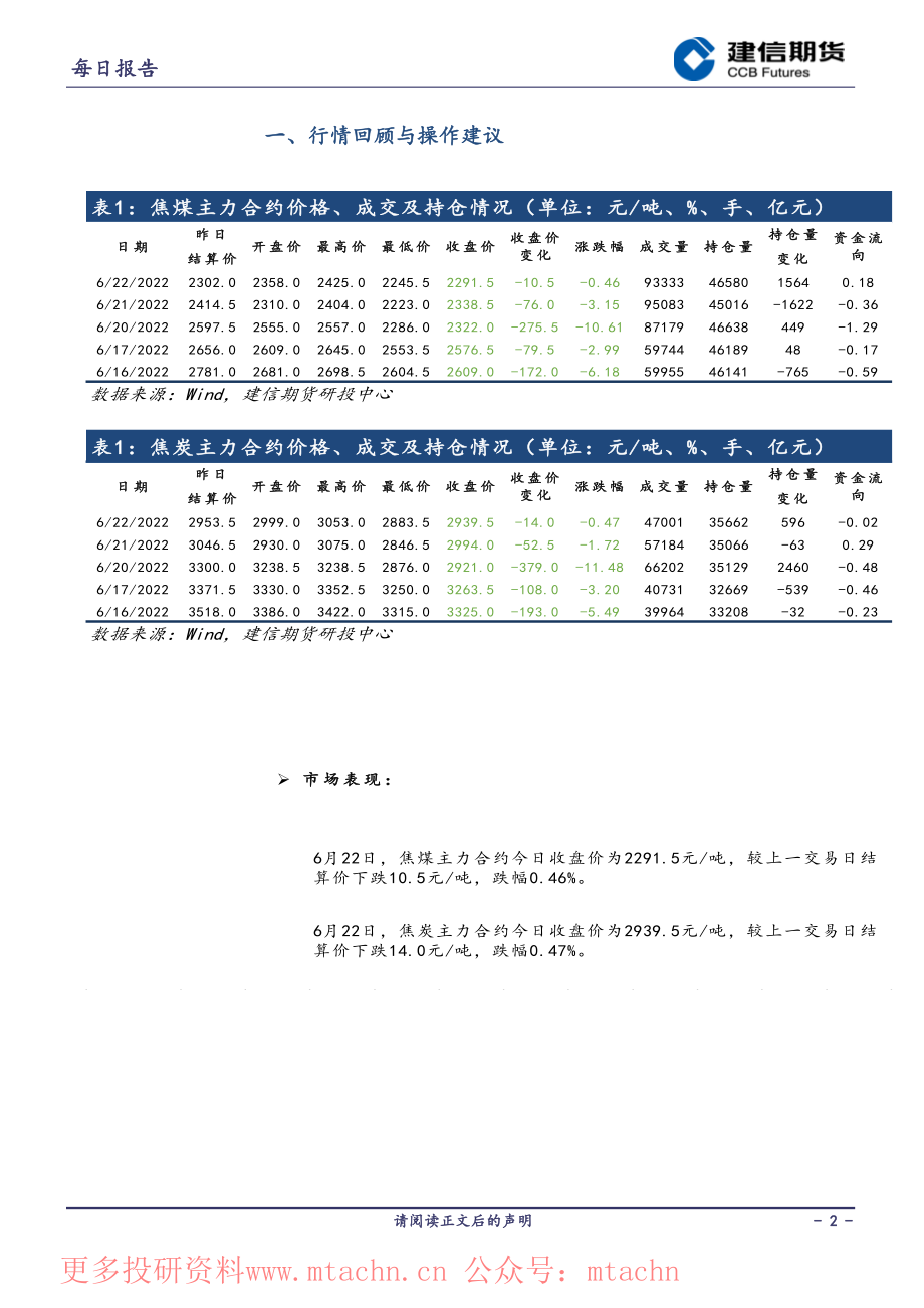 20220623-建信期货-煤焦每日报告.pdf_第2页