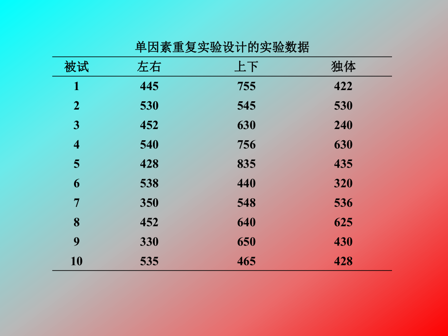 最新单因素重复实验设计方差分析GLMPPT课件.ppt_第2页