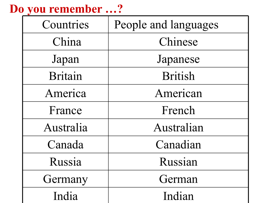 Module-11-Body-Language-Unit-1--They-touch-noses..ppt_第2页