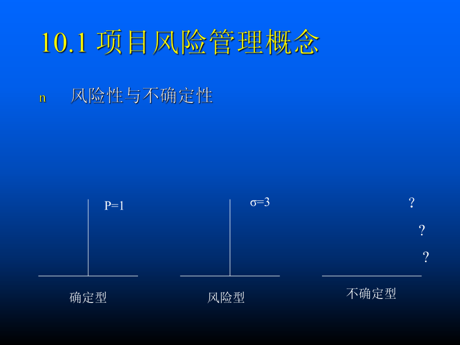 最新十章项目风险ppt课件.ppt_第2页