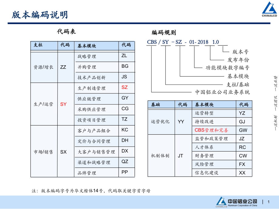 2019特种设备管理功能模块ppt课件.pptx_第2页